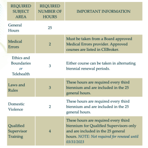 Florida Mental Health Providers Requirements