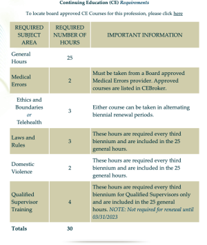 Florida Mental Health Providers Requirements